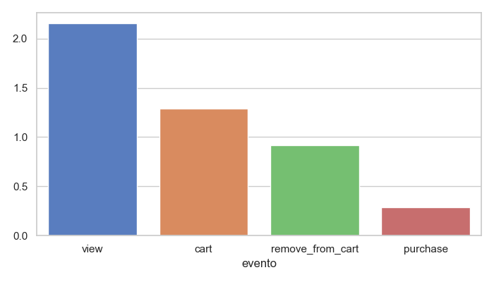 Exhibit 2: Baseline average session numbers.