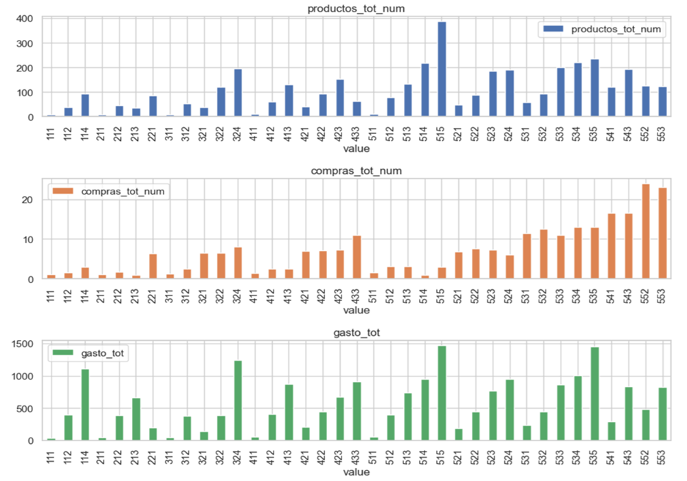 Exhibit 8: RFM analysis applied to identify the top-tier customers.