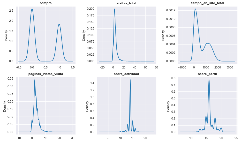 Exhibit 2. Exploratory Data Analysis: Numerical variables.