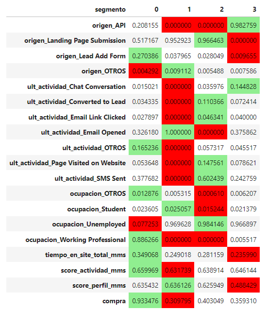 Exhibit 4. Unsupervised ML modelling: Cluster results from KMeans algorithm.