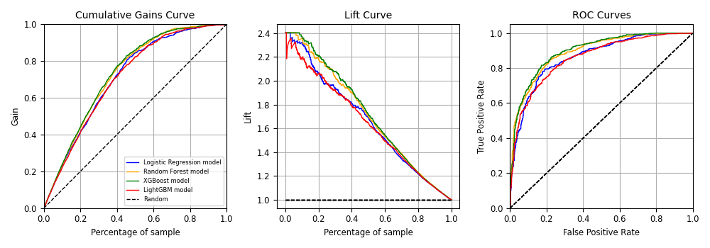 Exhibit 6. Performance comparison of the selected algorithms for several metrics.