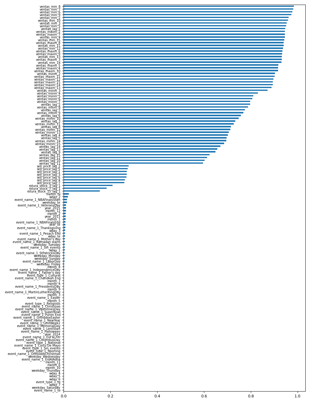 Exhibit 4. General variable selection analysis: A number of 73 variables has been selected through the Mutual Information method.