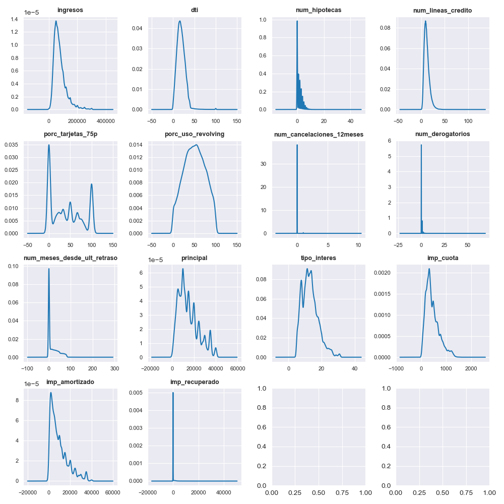 Exhibit 2. Exploratory Data Analysis: Analysis for some of the numerical variables present in the dataset.