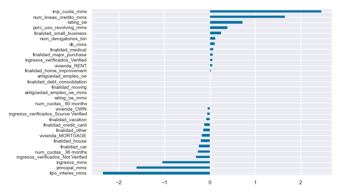 Exhibit 5. PD model: Feature importances.